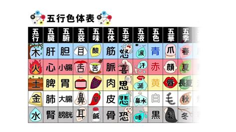 五行色体表 pdf|五行の色体表